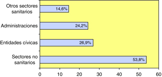 Figura 3