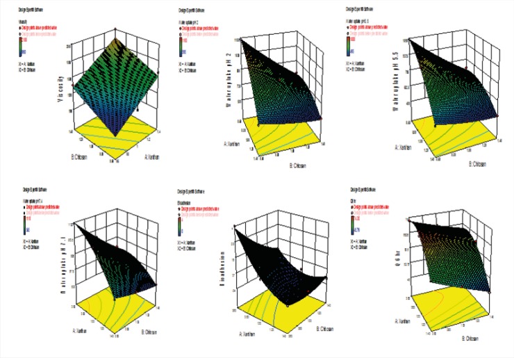 Figure 12