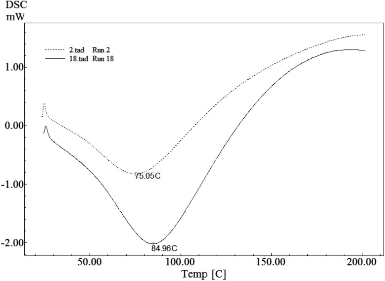 Fig. 1