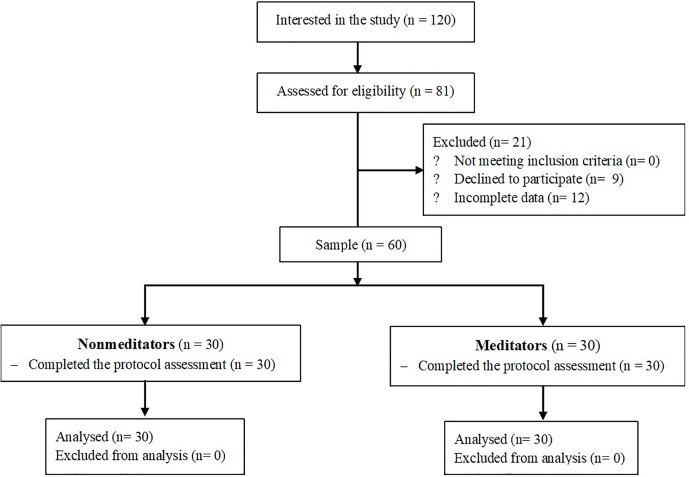 FIGURE 1