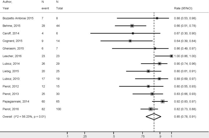 Fig 2.