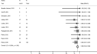 Fig 3.
