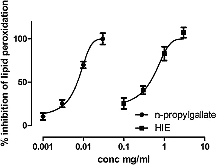 Fig. 5