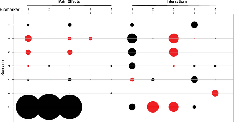 Figure 2: