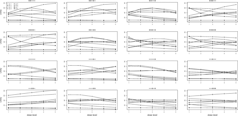 Figure 4: