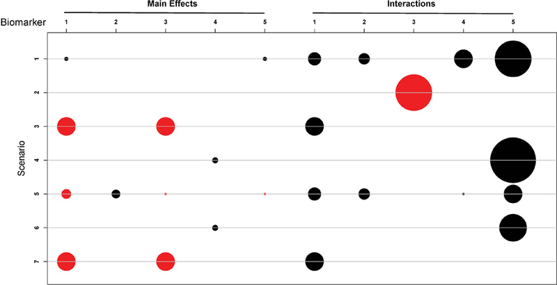 Figure 3: