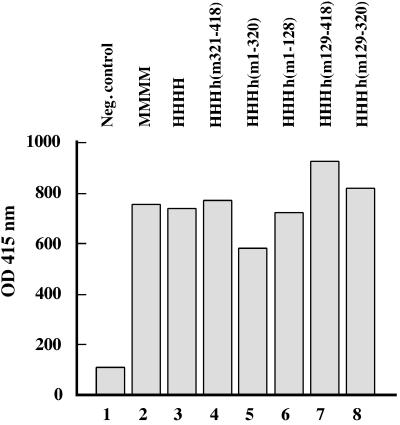 FIG. 7