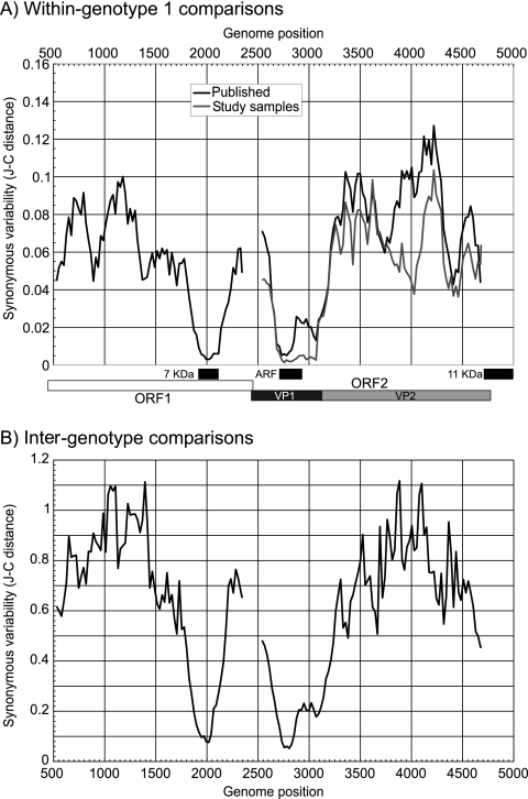 FIG. 1.