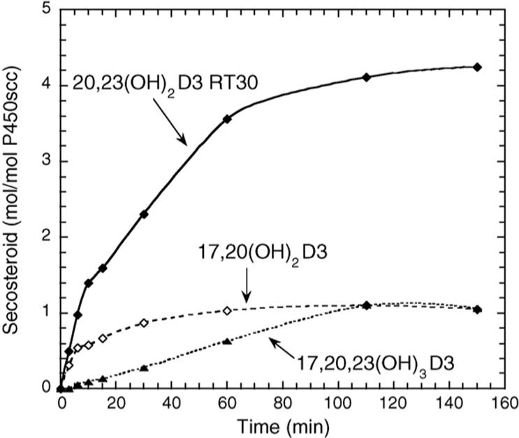 Fig. 3