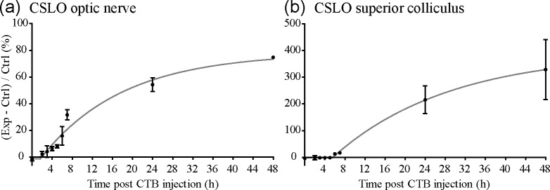 Fig. 9