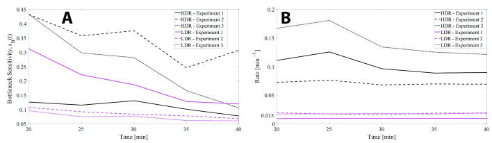 Supplementary Fig. 4