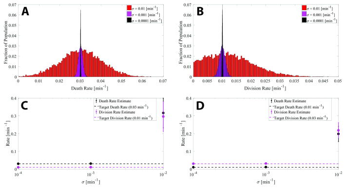 Supplementary Fig. 6