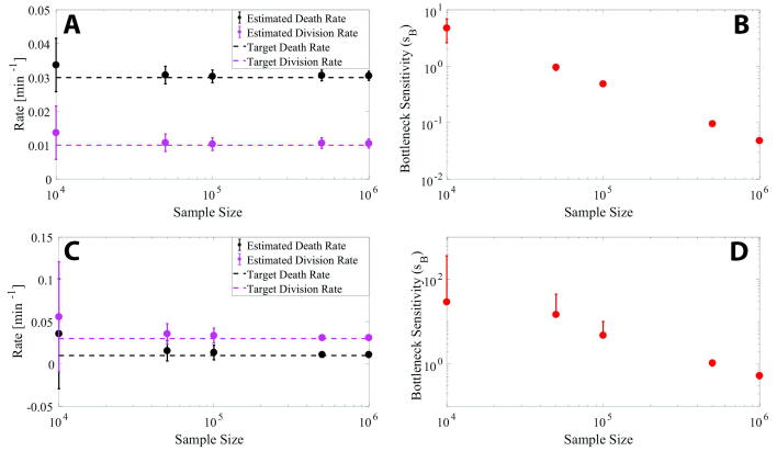 Supplementary Fig. 2