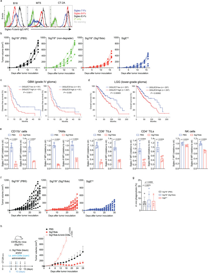 Extended Data Fig. 14 |