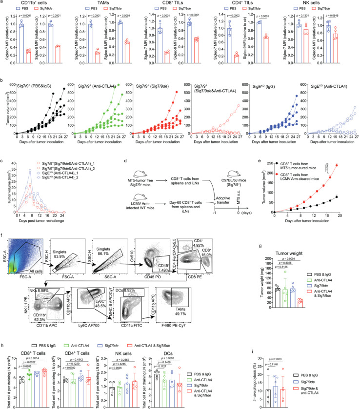 Extended Data Fig. 15 |