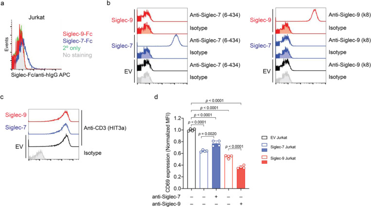 Extended Data Fig. 4 |