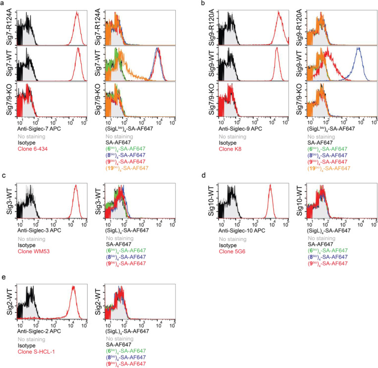 Extended Data Fig. 7 |