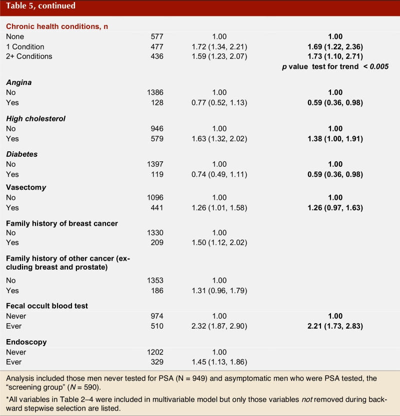 Table 5 - Part 2