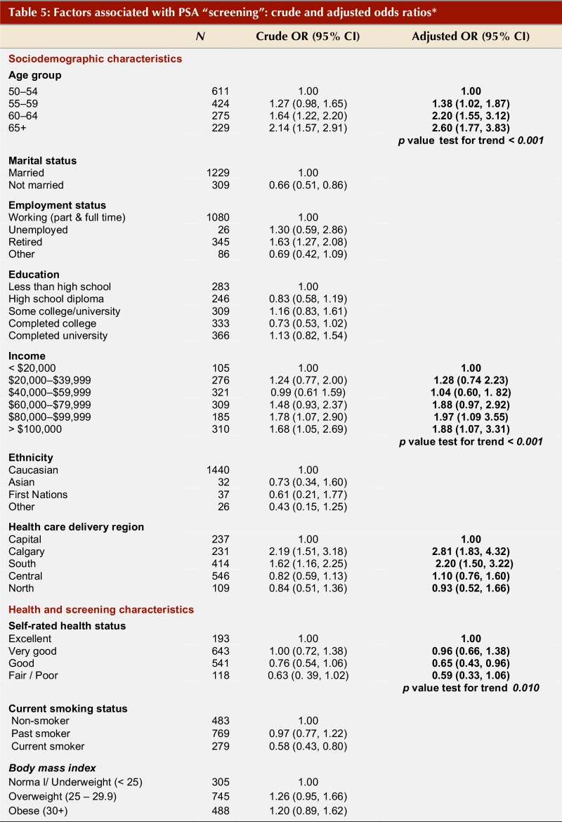 Table 5 - Part 1