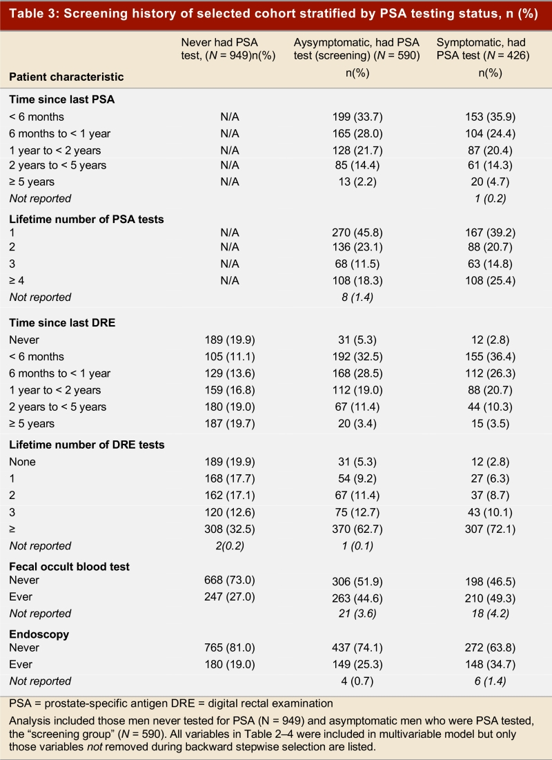 Table 3