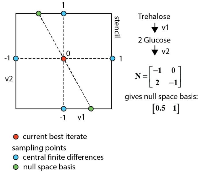 Figure 8