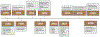 FIG 1.