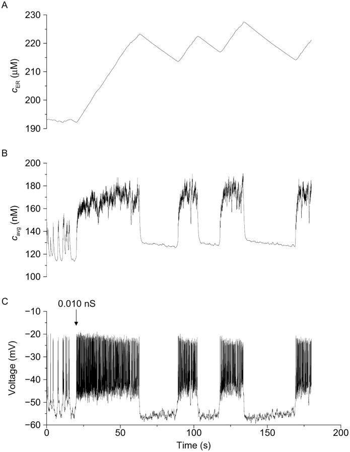 FIGURE 10