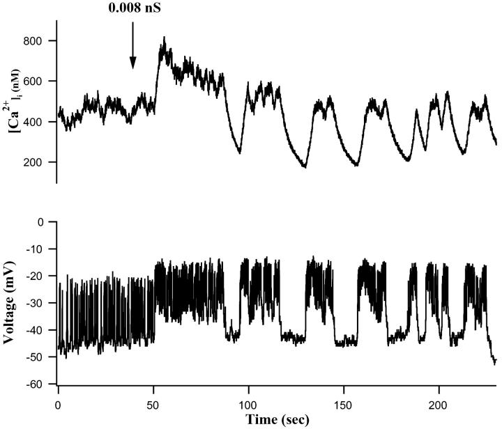 FIGURE 9