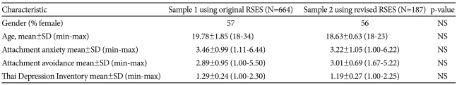 graphic file with name pi-9-54-i001.jpg