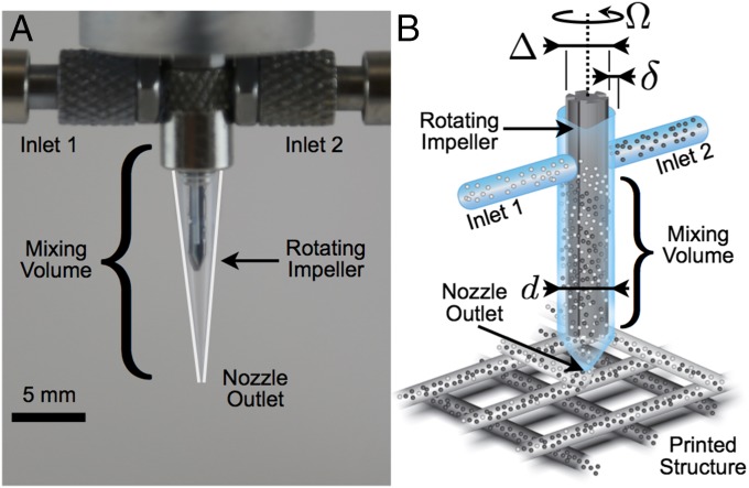 Fig. 2.