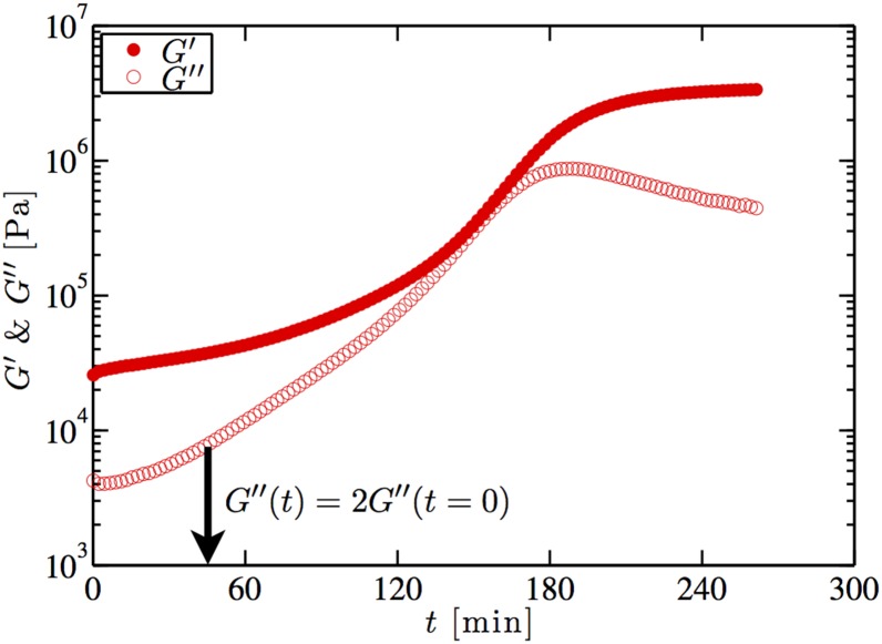 Fig. S4.