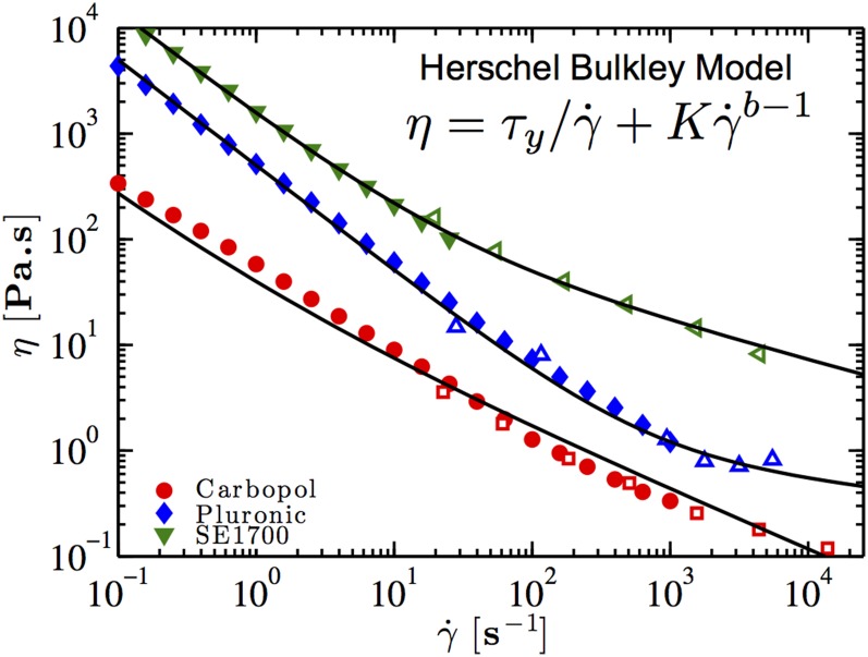 Fig. S3.