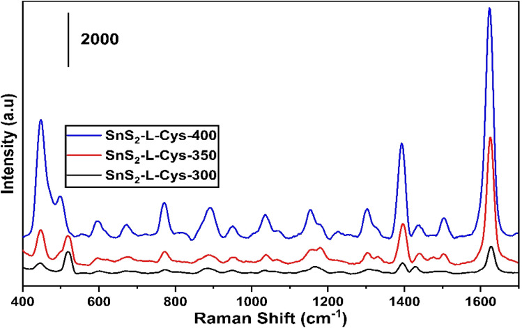 Fig. 11