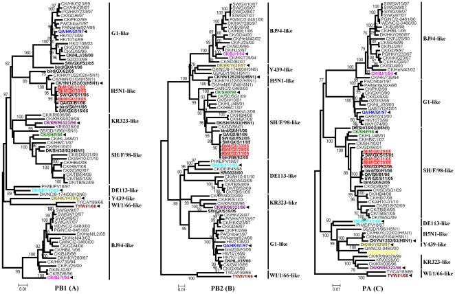 Figure 2