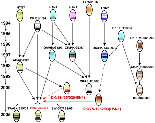 Figure 4