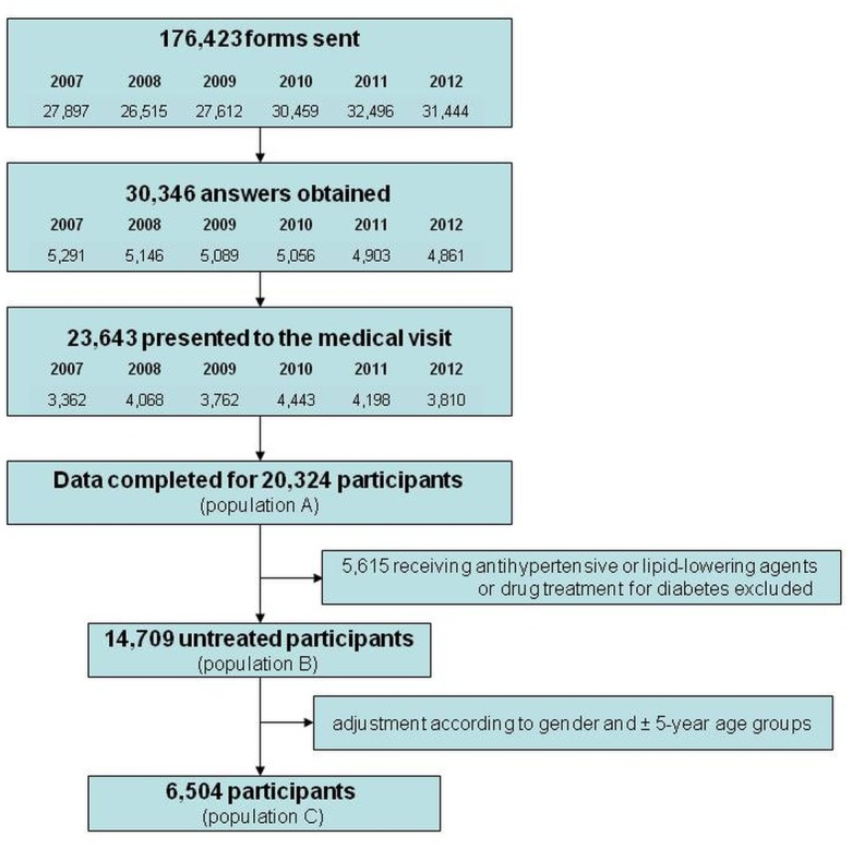 Fig 1