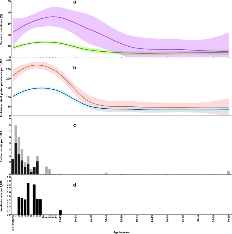 Fig. 2