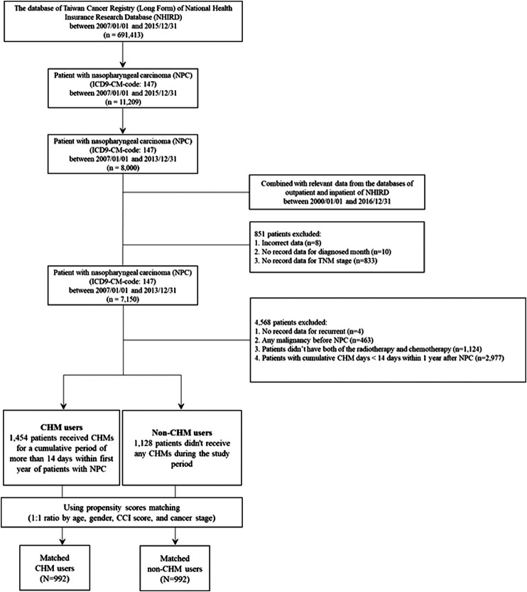 FIGURE 1