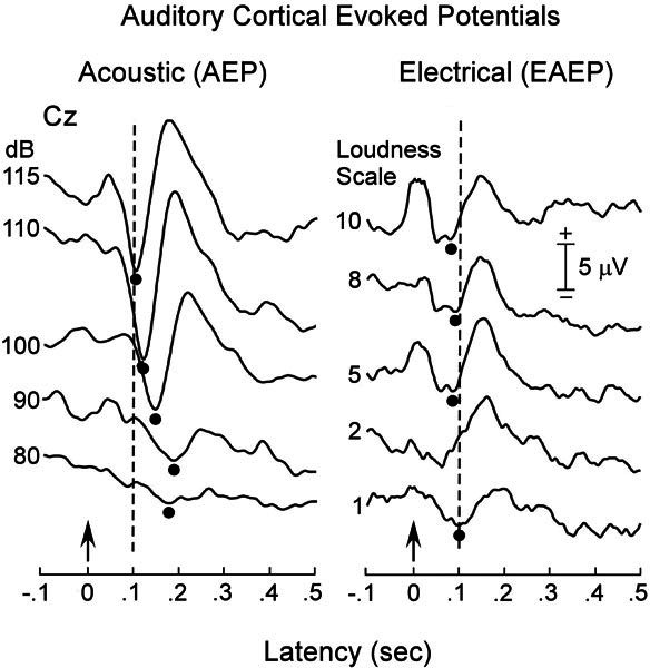 Figure 6