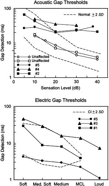 Figure 5