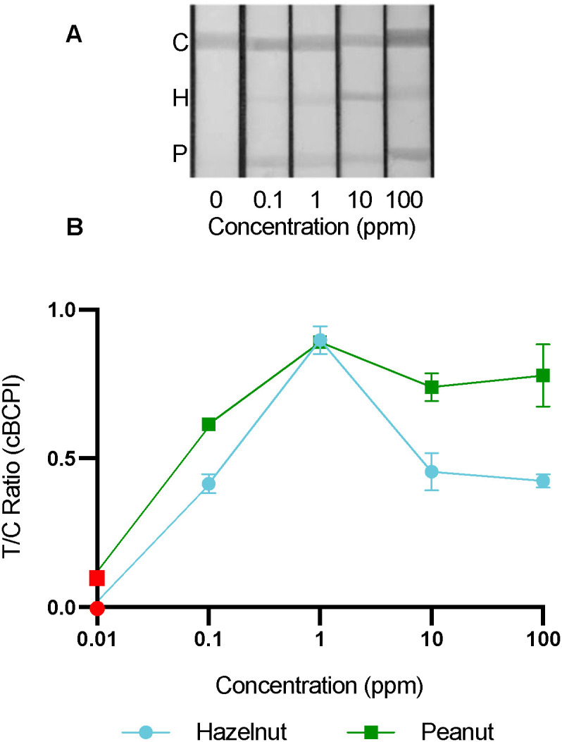 Fig. 7