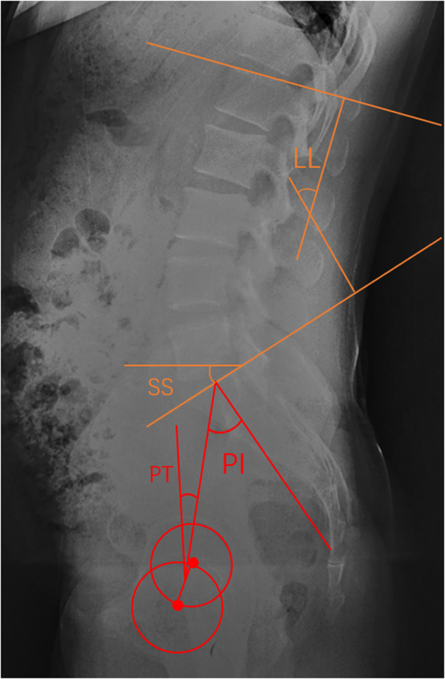 Figure 5