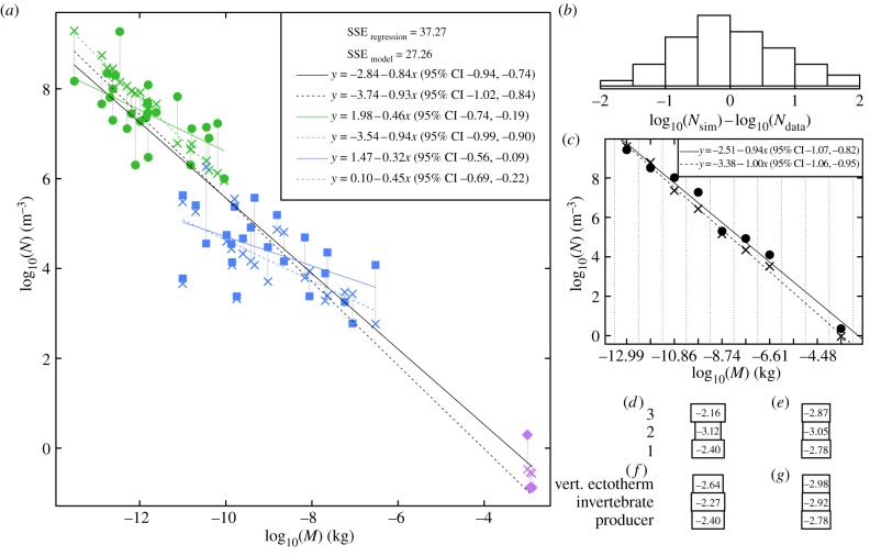 Figure 2.