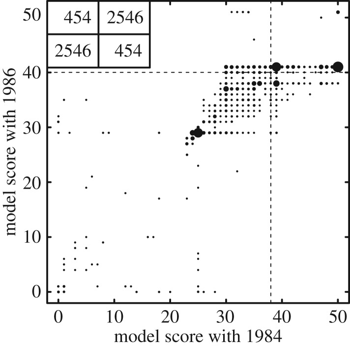 Figure 3.