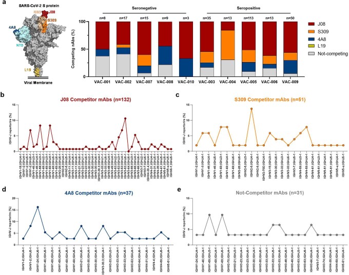 Extended Data Fig. 7