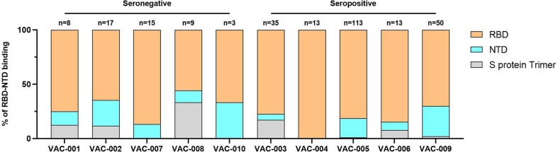 Extended Data Fig. 3