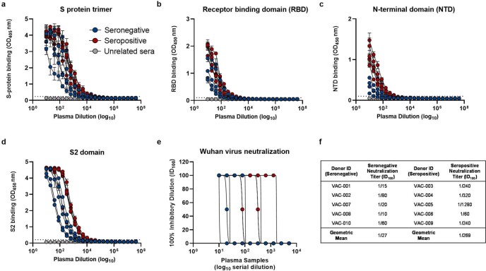 Extended Data Fig. 2