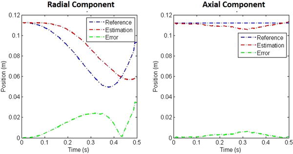 Fig. 10