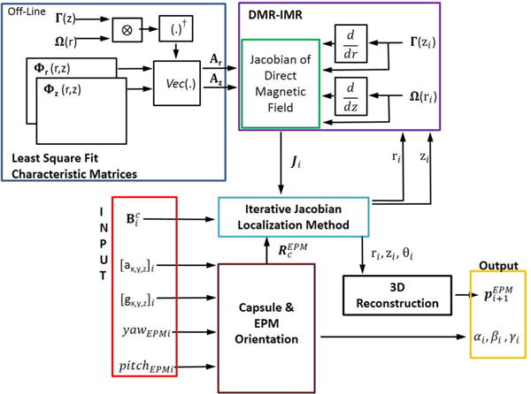 Fig. 2