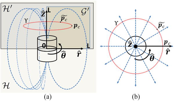 Fig. 3